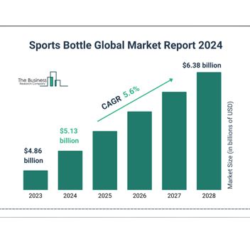 Accurately Grasping the Market