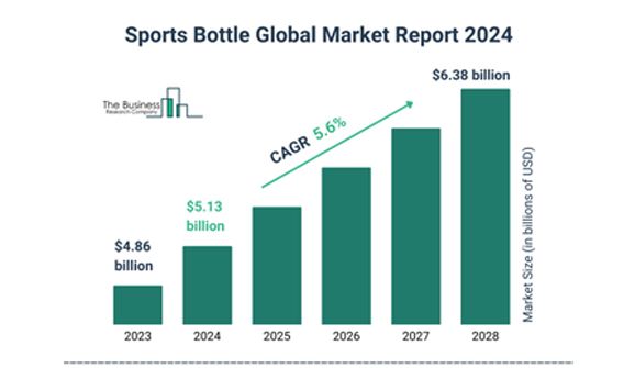 Accurately Grasping the Market